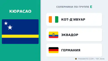 Кюрасао соперники по группе E