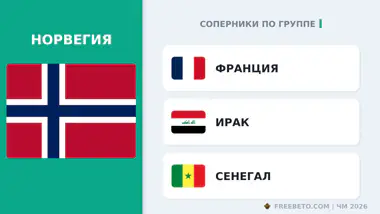 Норвегия соперники по группе I