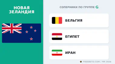 Новая Зеландия соперники по группе G