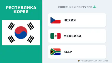 С кем встретится Сборная Кореи в группе A Республика Корея соперники по группе A