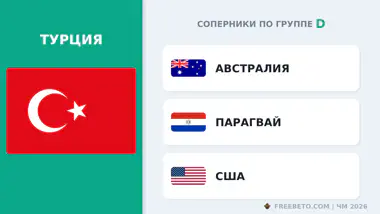 Турция соперники по группе D