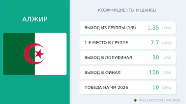сборная Алжира коэффициенты