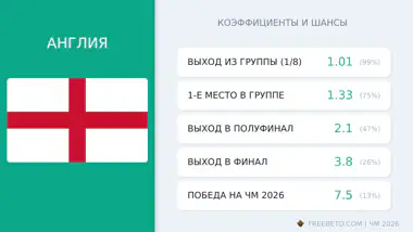 сборная Англии коэффициенты