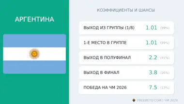 сборная Аргентина коэффициенты