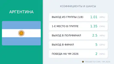 сборная Аргентины коэффициенты
