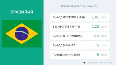 сборная Бразилии коэффициенты