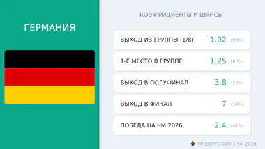 сборная Германия коэффициенты