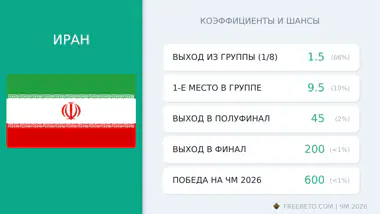 сборная Ирана коэффициенты