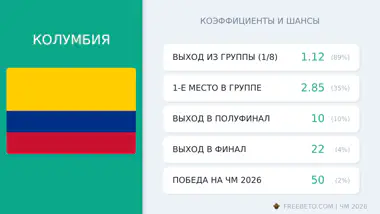 сборная Колумбии коэффициенты
