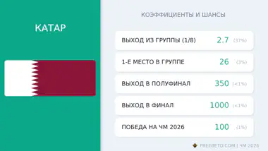 сборная Катар коэффициенты