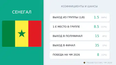 сборная Сенегала коэффициенты