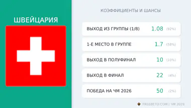сборная Швейцарии коэффициенты