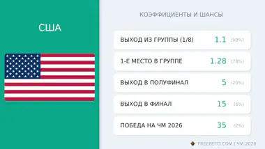 сборная США коэффициенты