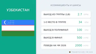 сборная Узбекистана коэффициенты