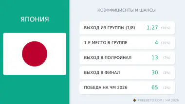 сборная Японии коэффициенты
