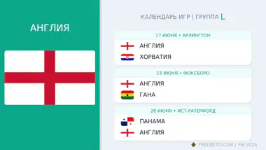 Англия расписание матчей