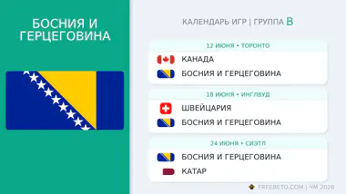 Босния и Герцеговина: календарь матчей на ЧМ-2026 Босния и Герцеговина расписание матчей