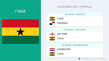Гана: календарь матчей на ЧМ-2026 Гана расписание матчей