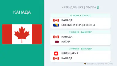 Канада расписание матчей