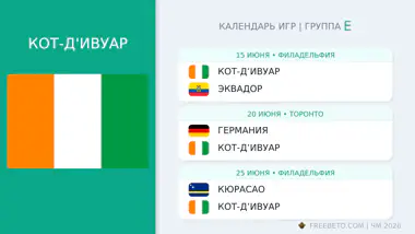 Кот-д'Ивуар расписание матчей