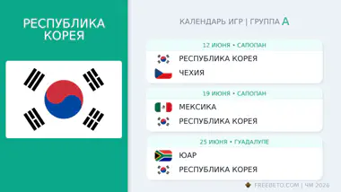 Республика Корея: календарь матчей на ЧМ-2026 Республика Корея расписание матчей