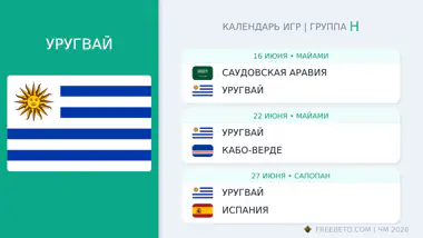 Уругвай расписание матчей